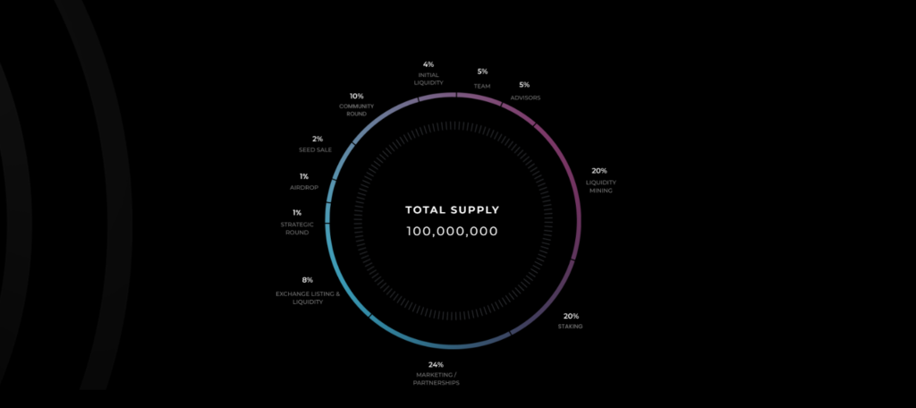 Stablz Tokenomics